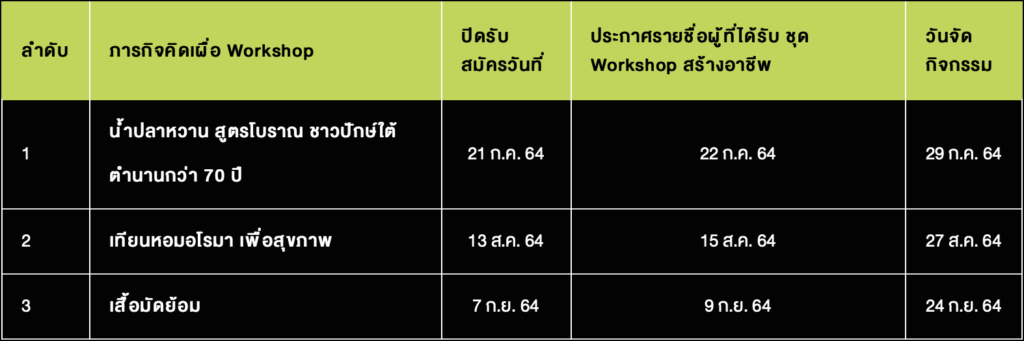 workshopTable