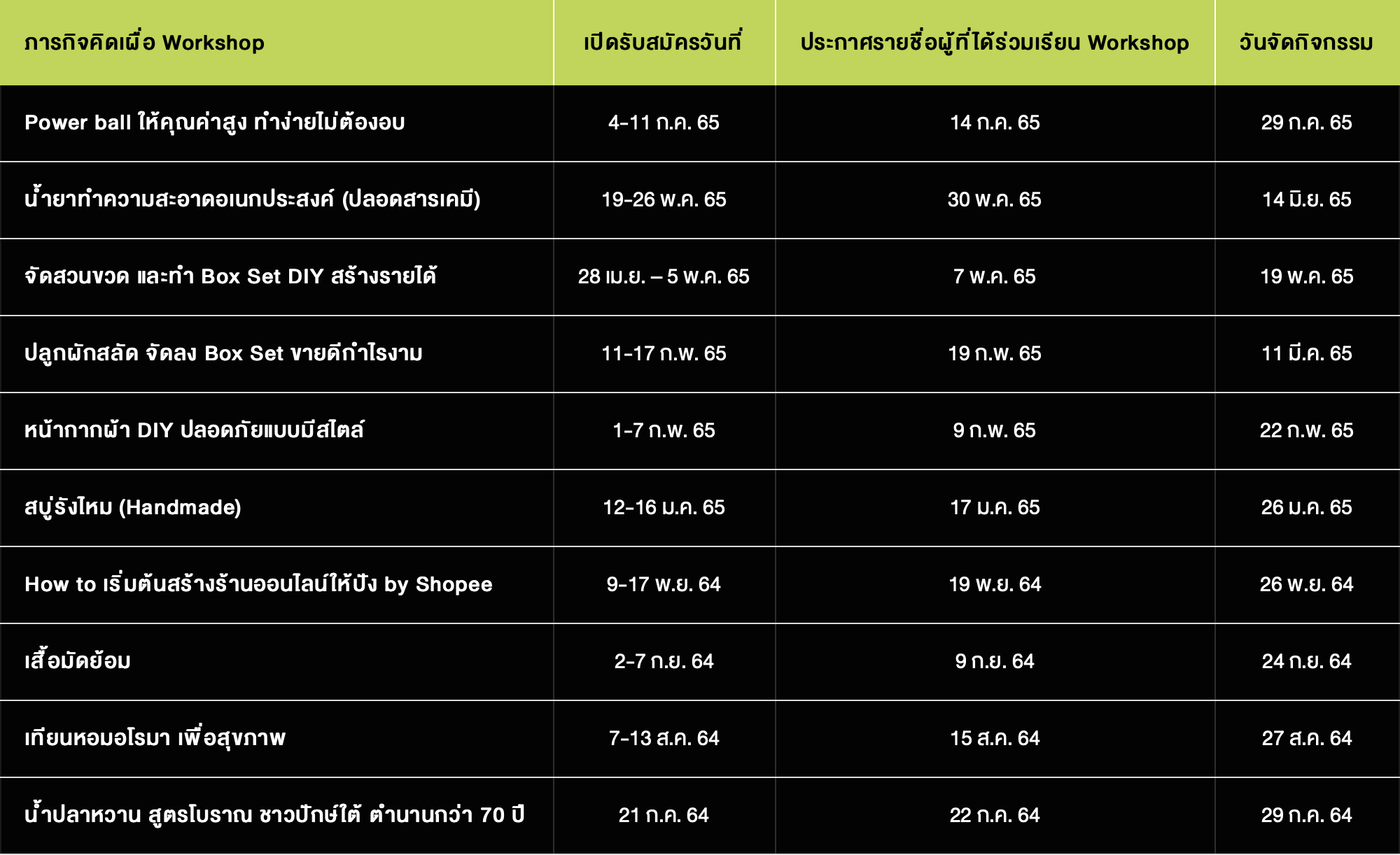aj_ws_table_2022